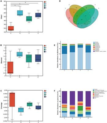 Regulation of the growth performance and the gastrointestinal microbiota community by the addition of defective pear fermentation to feed of small-tailed Han sheep